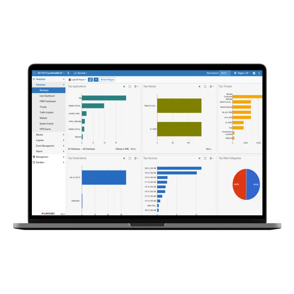 Forti WiFi -40F (FWF-40F) en Guatemala 08.webp
